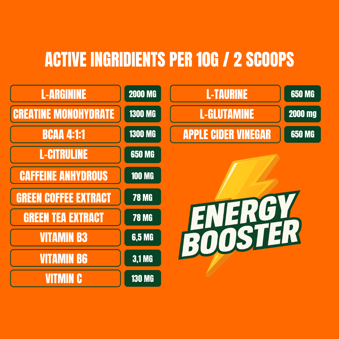 ENERGY BOOSTER — Енергија, фокус и снага у свакој дози